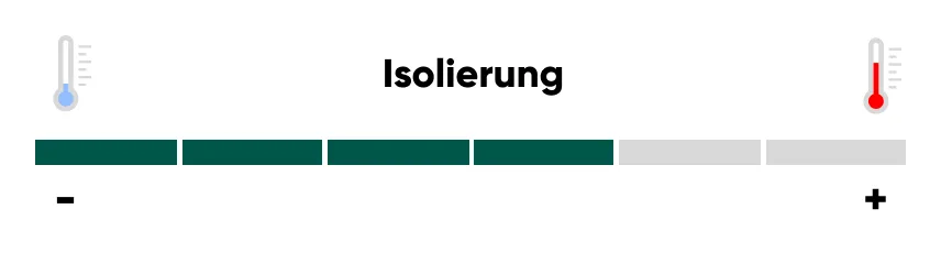 isolierung synergy